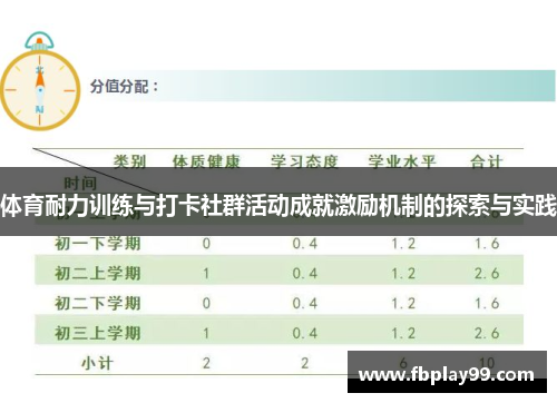体育耐力训练与打卡社群活动成就激励机制的探索与实践