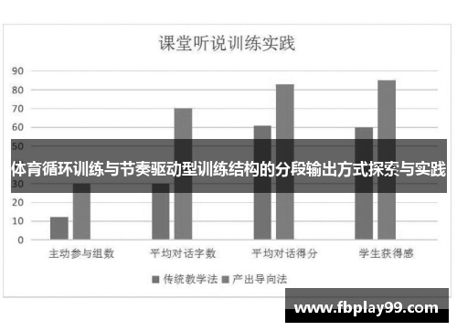 体育循环训练与节奏驱动型训练结构的分段输出方式探索与实践