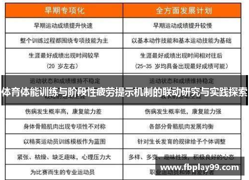 体育体能训练与阶段性疲劳提示机制的联动研究与实践探索
