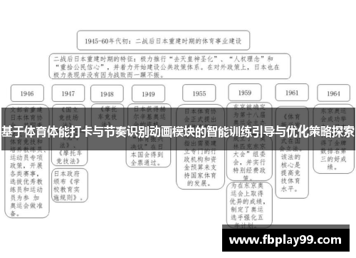 基于体育体能打卡与节奏识别动画模块的智能训练引导与优化策略探索
