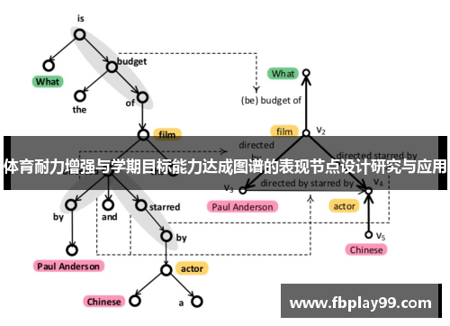 体育耐力增强与学期目标能力达成图谱的表现节点设计研究与应用
