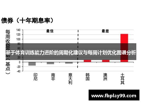 基于体育训练能力进阶的周期化建议与每周计划优化图谱分析
